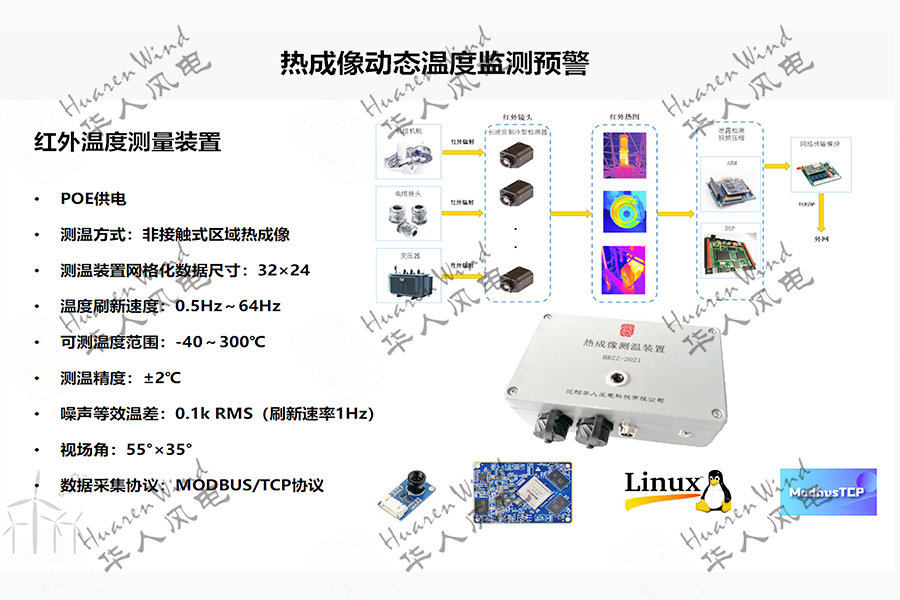 動態(tài)熱成像的風(fēng)電場溫度監(jiān)測與智能預(yù)警